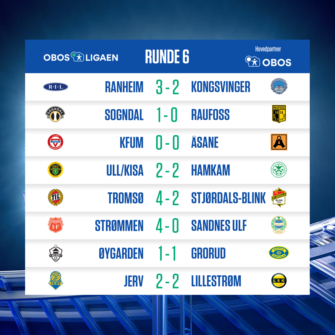 OBOS-ligaen - 2020 - Resultater - Runde 6